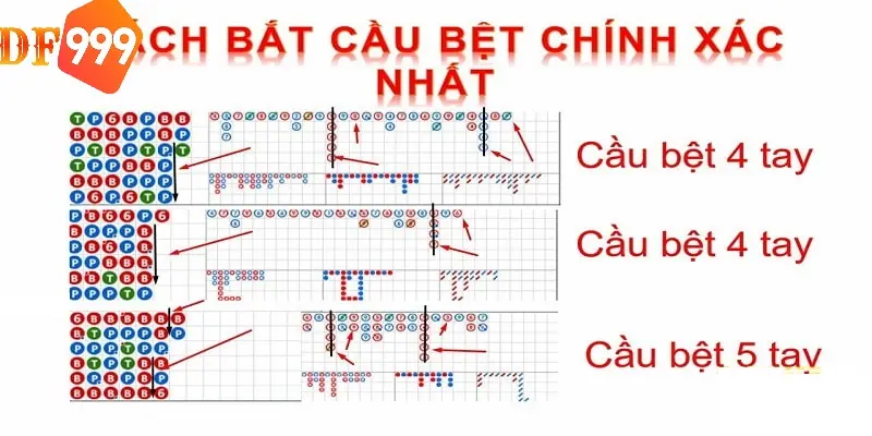 Cách bắt cầu bệt