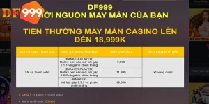 Quy định tiền thưởng dành cho ưu đãi “Thưởng may mắn Casino DF999”