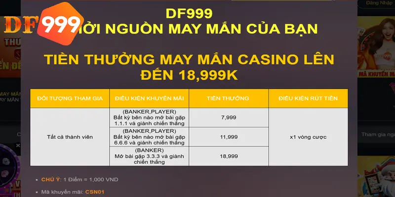 Quy định tiền thưởng dành cho ưu đãi “Thưởng may mắn Casino DF999”